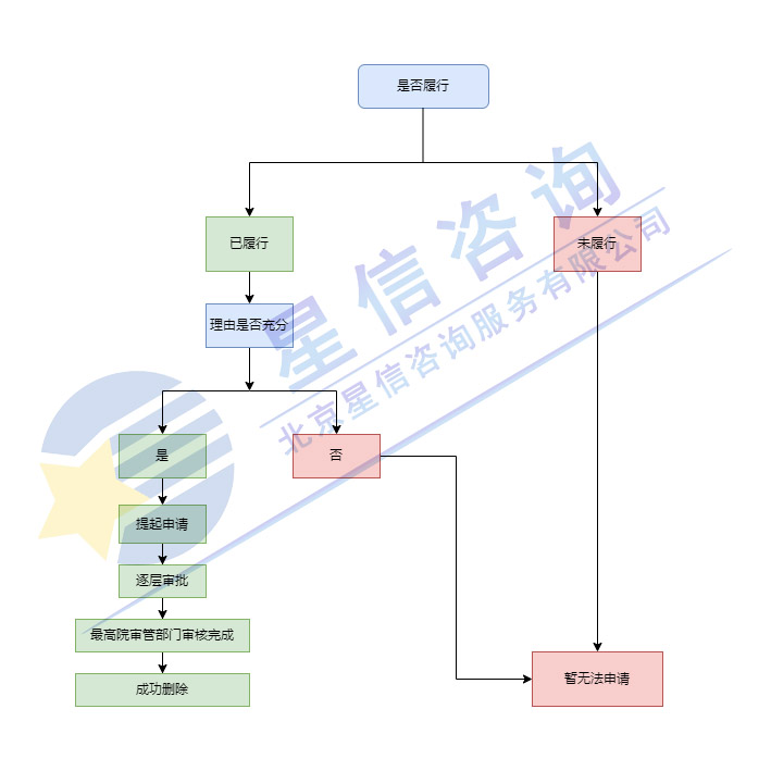 裁判网上的文书能撤销吗(裁判文书网关了吗）