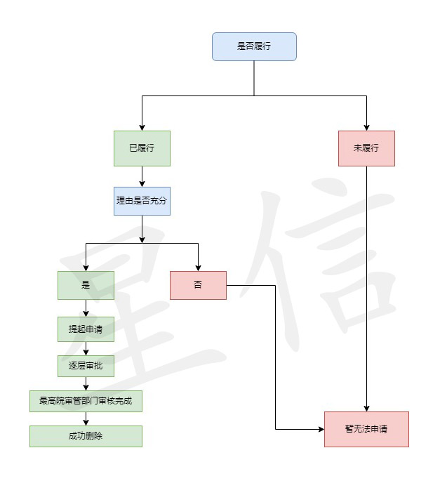 撤回裁判文书上网的申请书(不公开裁判文书的理由）